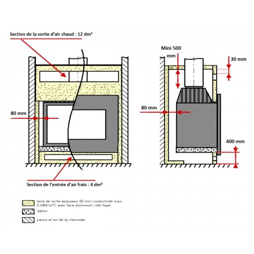Каминная топка Invicta 700 Optimise