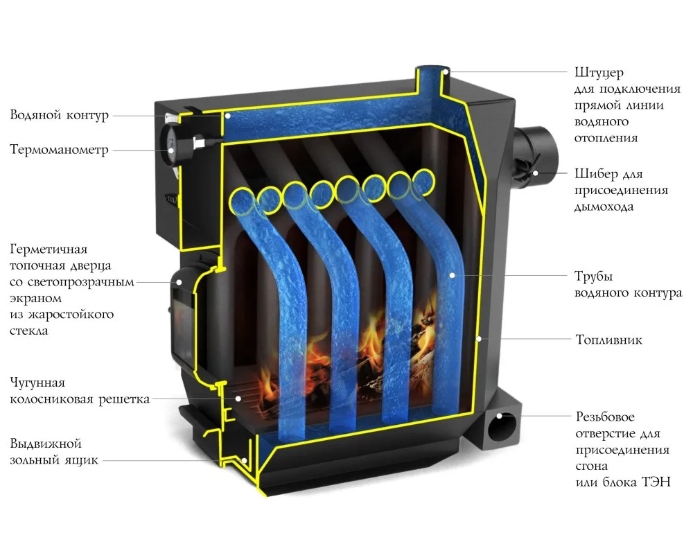 Печь отопительная TMF Профессор СД, СК, ТВ