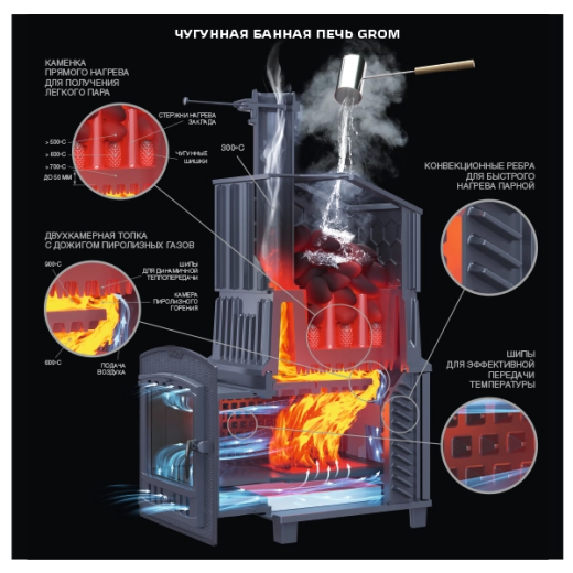 Комплект Гром 50 (П2) Президент 1200/50 Талькохлорит