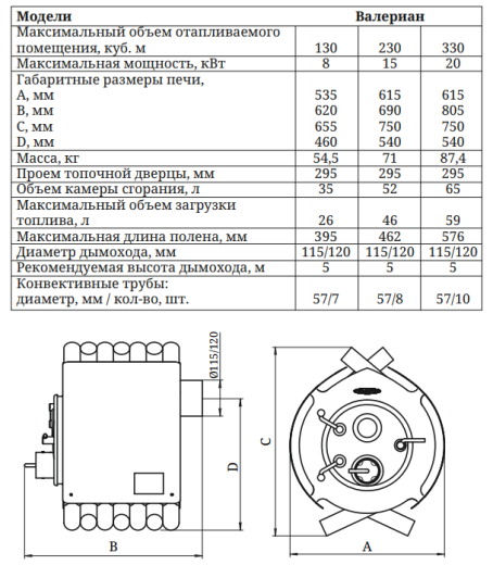 Печь отопительная TMF Валериан, 8кВт, антрацит