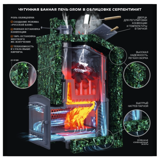 Комплект Гром 50 (П2) Президент 1220/60 Талькомагнезит