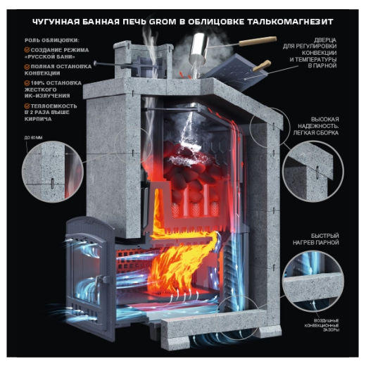 Комплект Гром 50 (П2) Президент 1200/50 Талькохлорит